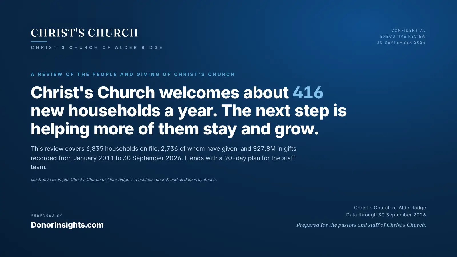 The cover of the Alder Ridge Review, reading Christ's Church welcomes about 416 new households a year, layered over the church health at a glance page.
